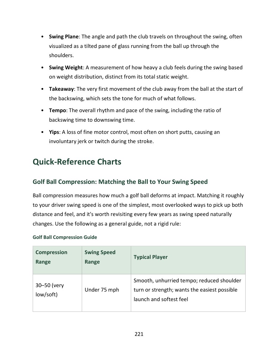 Reference chart page